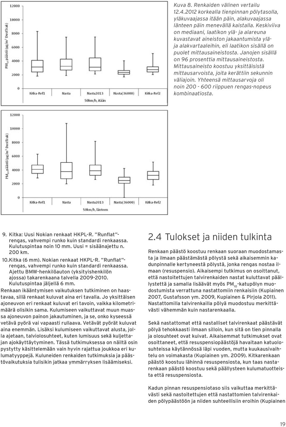 Janojen sisällä on 96 prosenttia mittausaineistosta. Mittausaineisto koostuu yksittäisistä mittausarvoista, joita kerättiin sekunnin väliajoin.