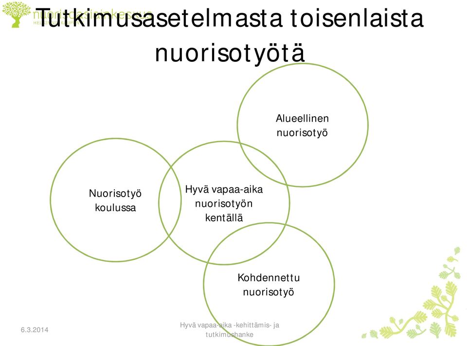 Nuorisotyö koulussa Hyvä vapaa-aika