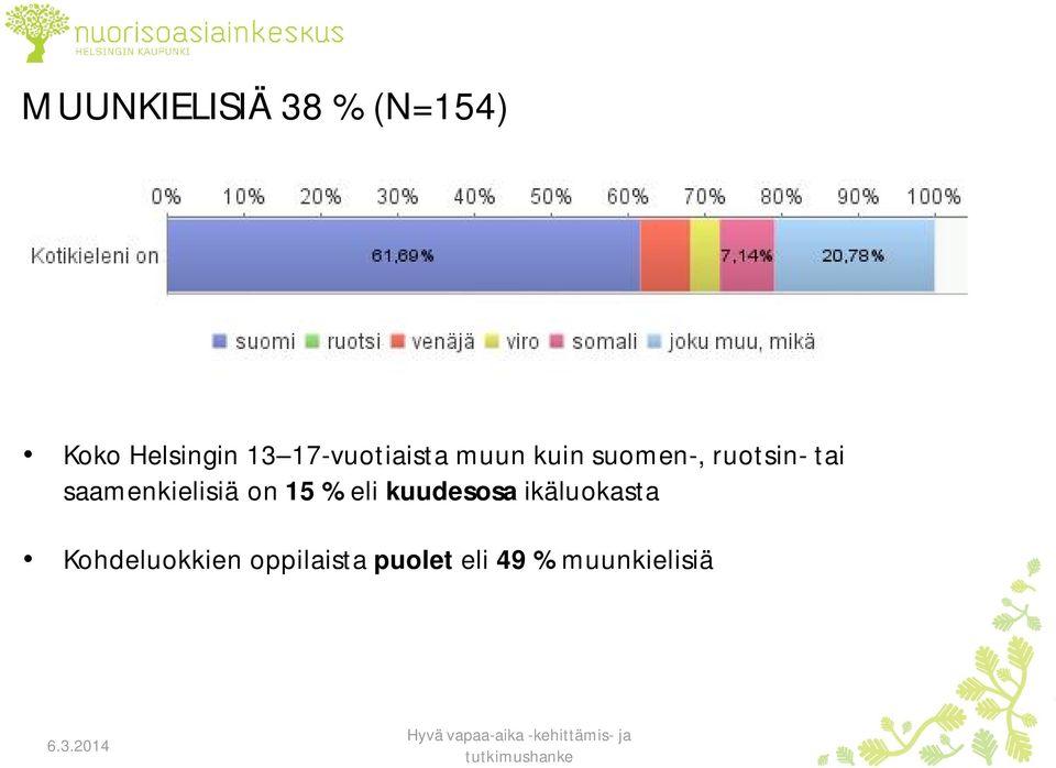 saamenkielisiä on 15 % eli kuudesosa