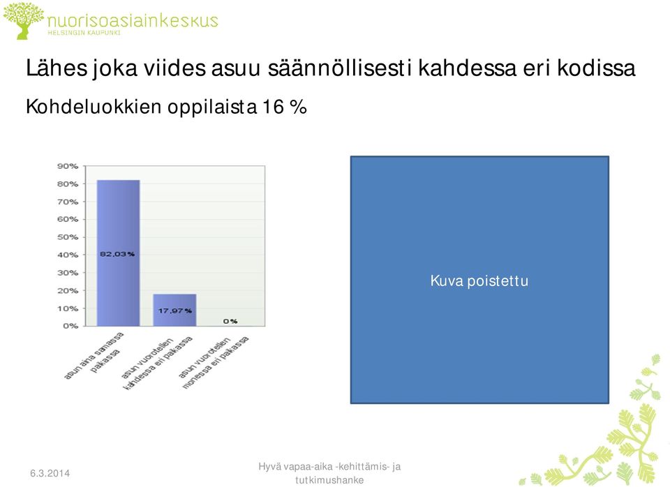 eri kodissa Kohdeluokkien