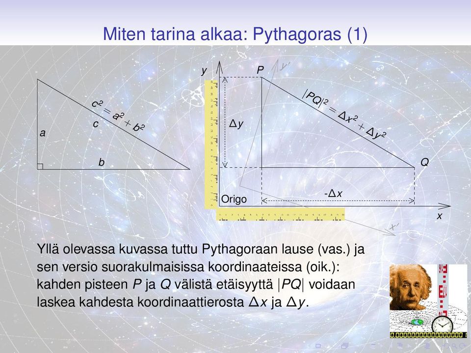 ) ja sen versio suorakulmaisissa koordinaateissa (oik.