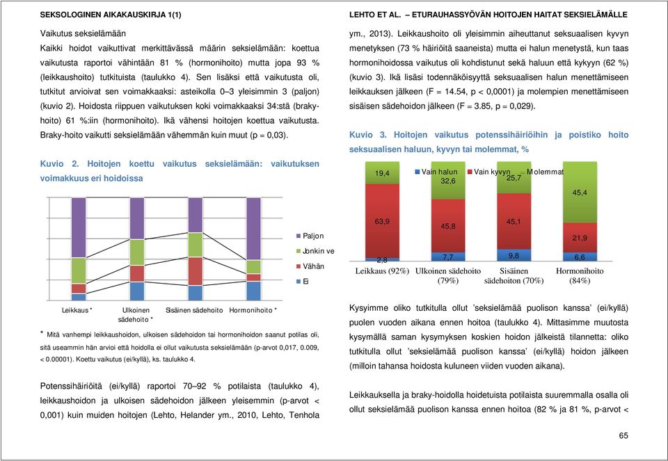 Hoidosta riippuen vaikutuksen koki voimakkaaksi 34:stä (brakyhoito) 61 %:iin (hormonihoito). Ikä vähensi hoitojen koettua vaikutusta. Braky-hoito vaikutti seksielämään vähemmän kuin muut (p = 0,03).