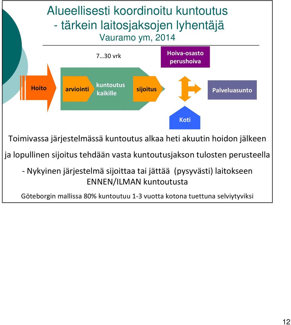 jälkeen ja lopullinen sijoitus tehdään vasta kuntoutusjakson tulosten perusteella -Nykyinen järjestelmäsijoittaa tai jättää
