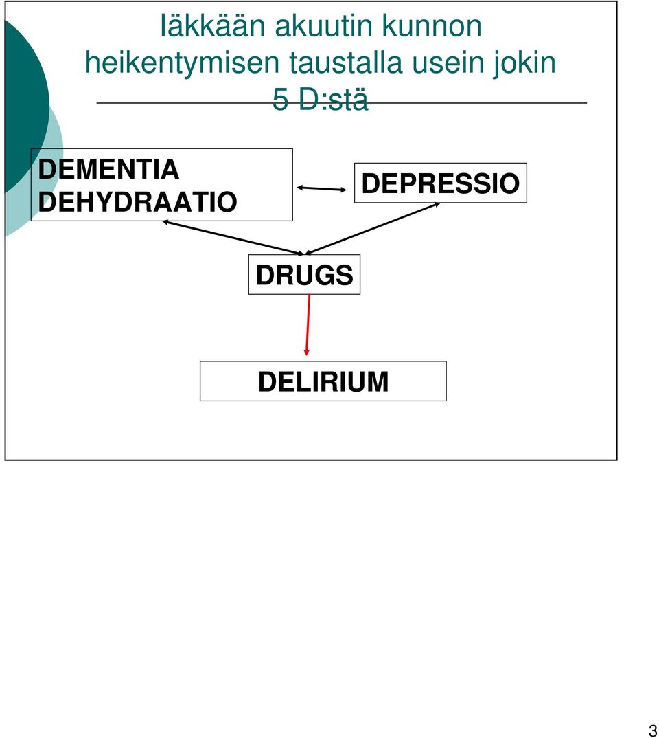 usein jokin 5 D:stä DEMENTIA