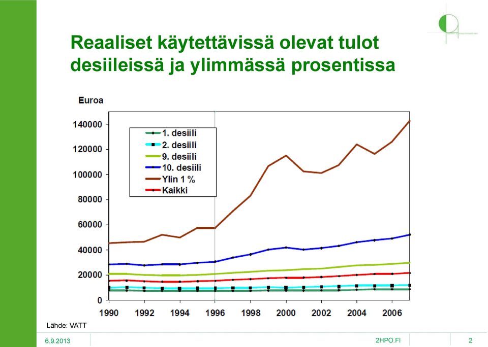 tulot desiileissä ja