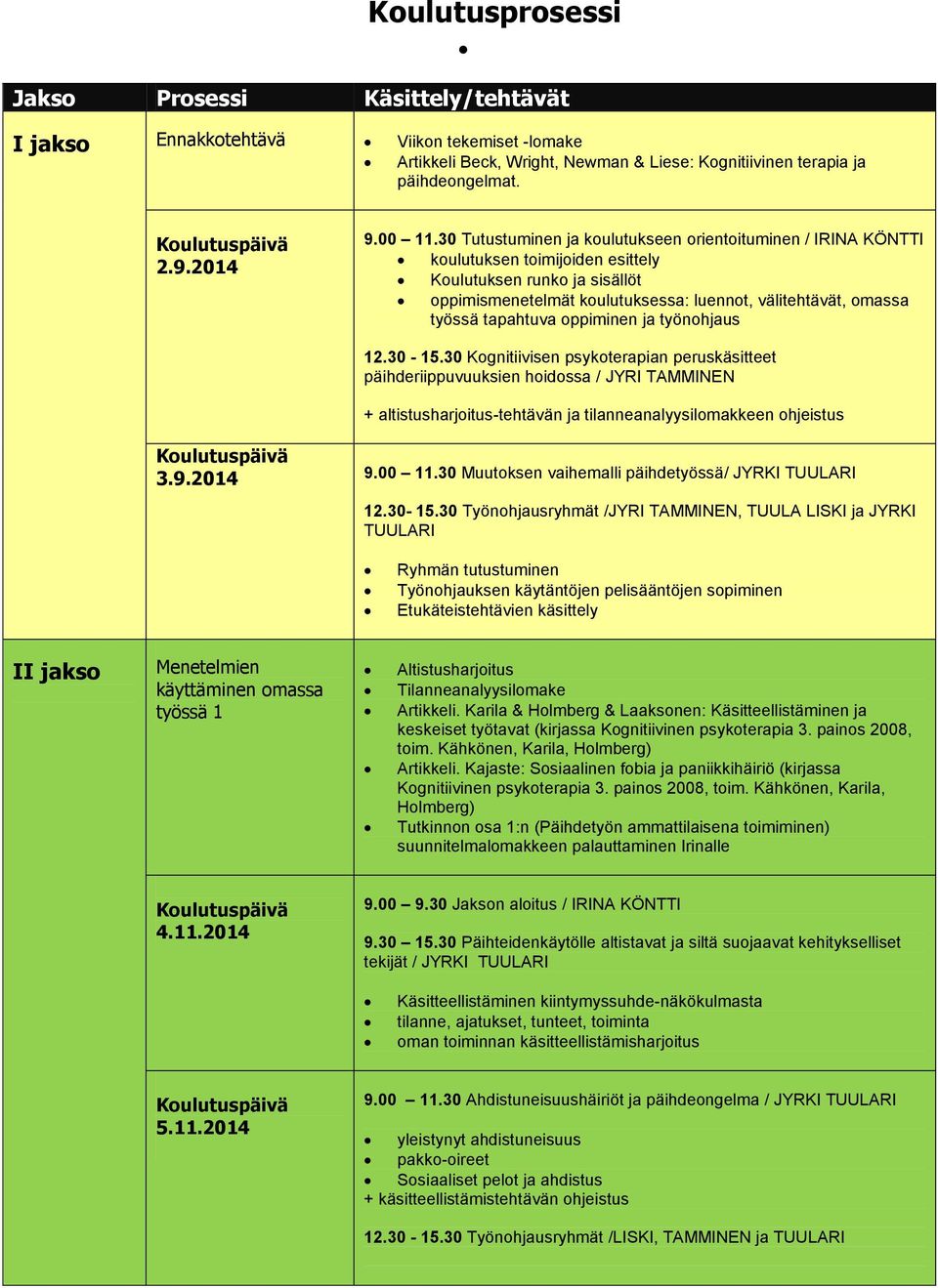 tapahtuva oppiminen ja työnohjaus 12.30-15.