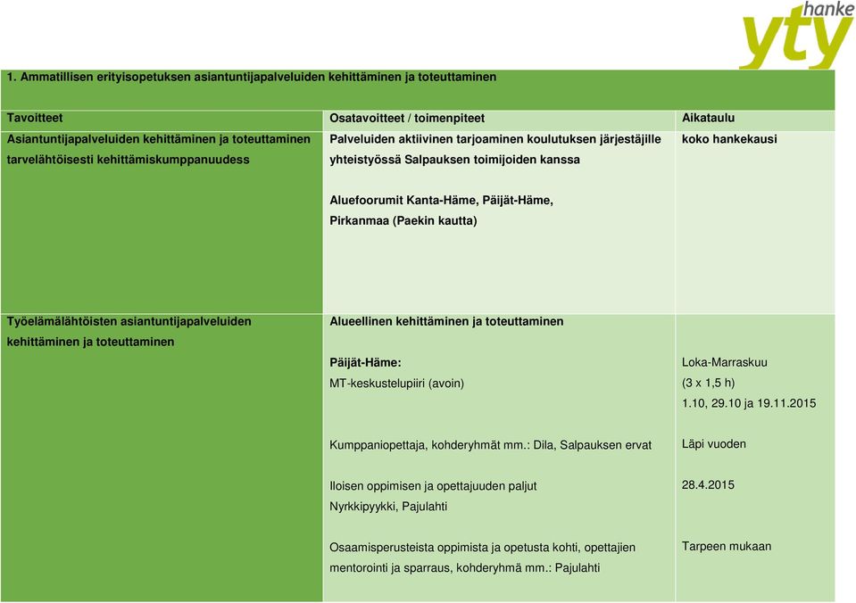 Pirkanmaa (Paekin kautta) Työelämälähtöisten asiantuntijapalveluiden kehittäminen ja toteuttaminen Alueellinen kehittäminen ja toteuttaminen Päijät-Häme: MT-keskustelupiiri (avoin) Loka-Marraskuu (3