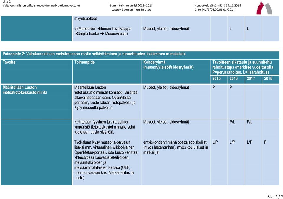 OpenMetsäportaalin, usto-labran, tietopalvelut ja Kysy museolta-palvelun. Kehitetään fyysinen ja virtuaalinen ympäristö tietokeskustoiminnalle sekä tuotetaan uusia sisältöjä.