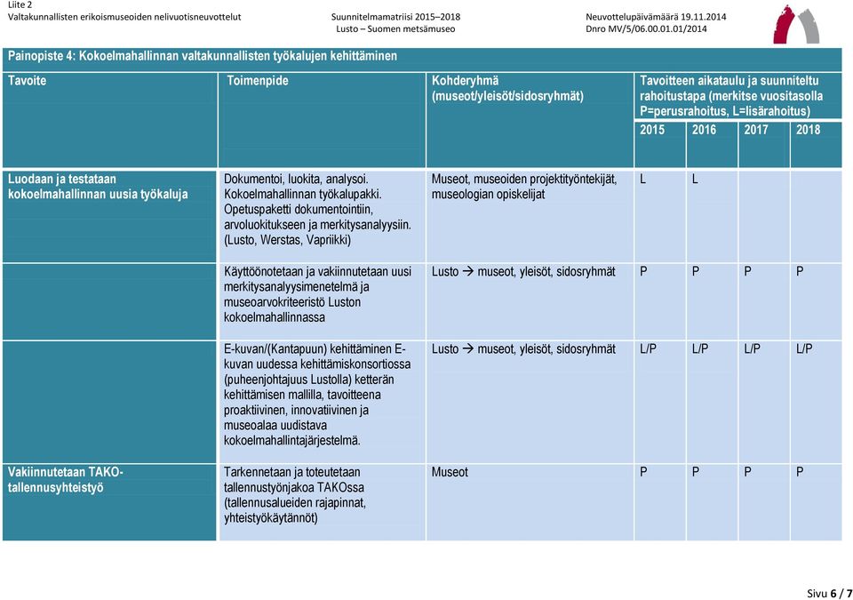 (usto, Werstas, Vapriikki) Museot, museoiden projektityöntekijät, museologian opiskelijat Vakiinnutetaan TAKOtallennusyhteistyö Käyttöönotetaan ja vakiinnutetaan uusi merkitysanalyysimenetelmä ja