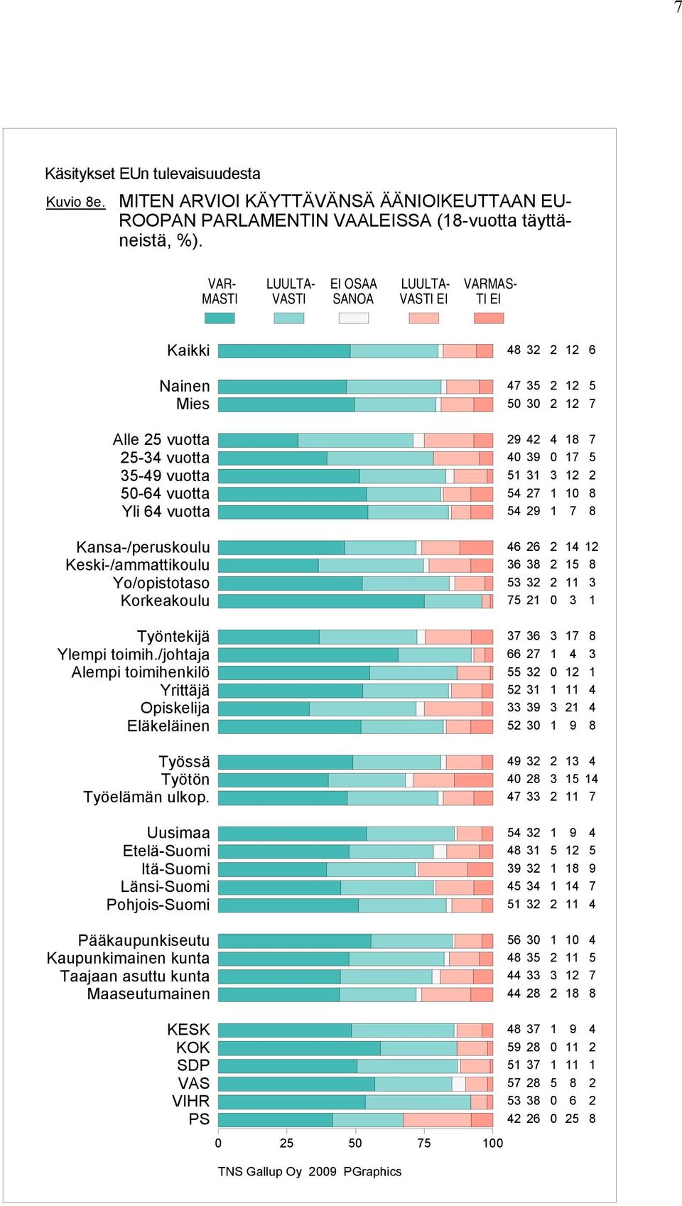 Keski-/ammattikoulu Yo/opistotaso Korkeakoulu Työntekijä Ylempi toimih./johtaja Alempi toimihenkilö Yrittäjä Opiskelija Eläkeläinen Työssä Työtön Työelämän ulkop.