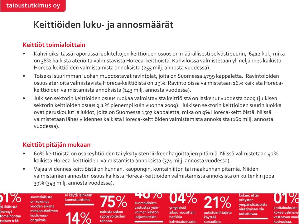 Toiseksi suurimman luokan muodostavat ravintolat, joita on Suomessa 4799 kappaletta. Ravintoloiden osuus aterioita valmistavista Horeca-keittiöistä on 29%.