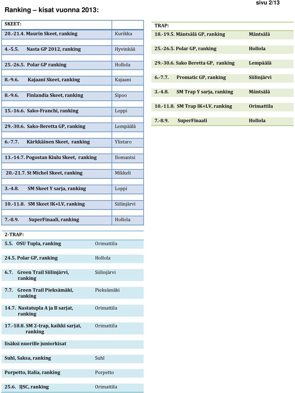 7.7. Promatic GP, ranking Siilinjärvi 3. 4.8. SM Trap Y sarja, ranking Mäntsälä 10. 11.8. SM Trap IK+LV, ranking Orimattila 7. 8.9. SuperFinaali Hollola 6. 7.7. Kärkkäinen Skeet, ranking Ylistaro 13.