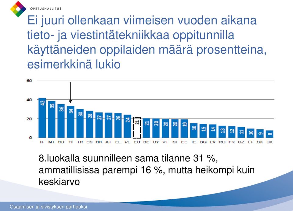 määrä prosentteina, esimerkkinä lukio 8.