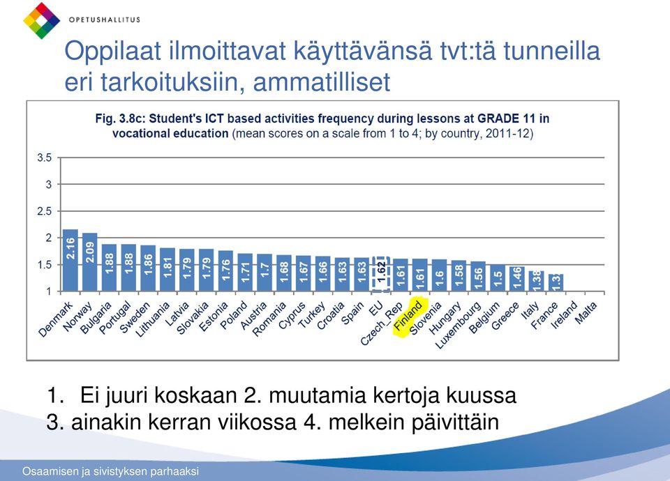 Ei juuri koskaan 2.