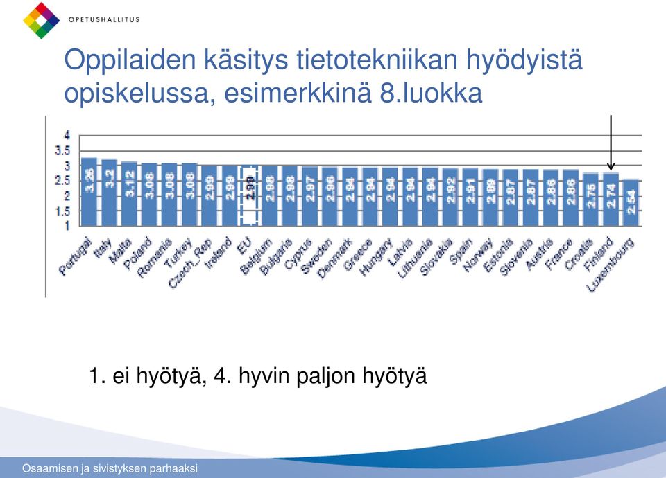 opiskelussa, esimerkkinä 8.