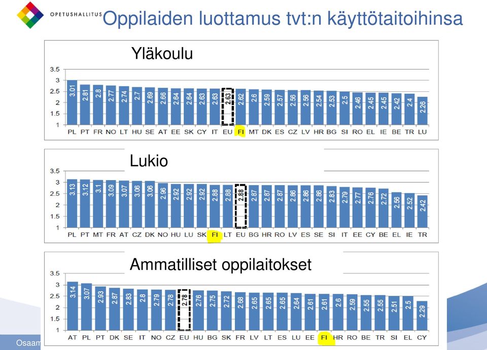 käyttötaitoihinsa