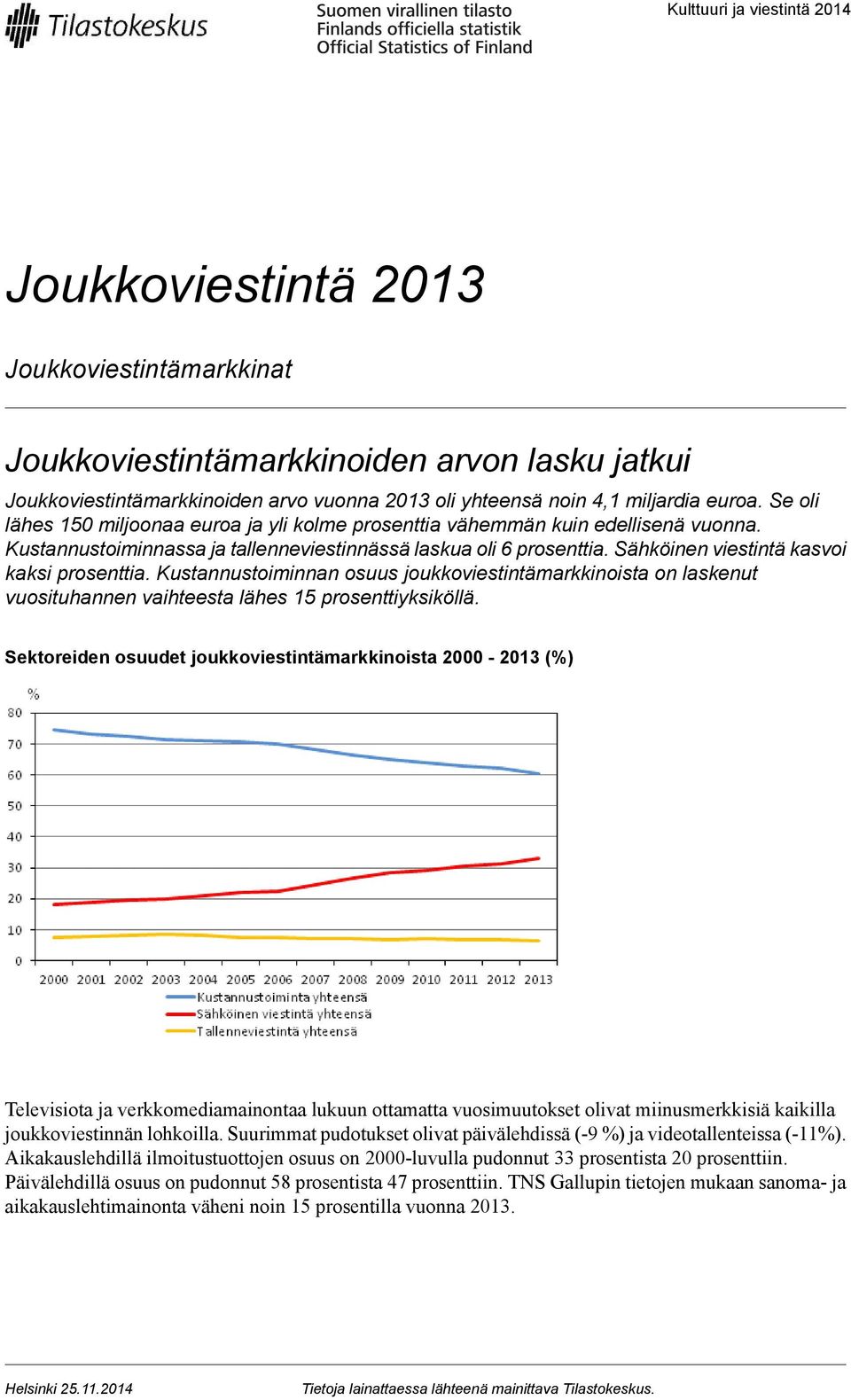 Sähköinen viestintä kasvoi kaksi prosenttia. Kustannustoiminnan osuus joukkoviestintämarkkinoista on laskenut vuosituhannen vaihteesta lähes 15 prosenttiyksiköllä.