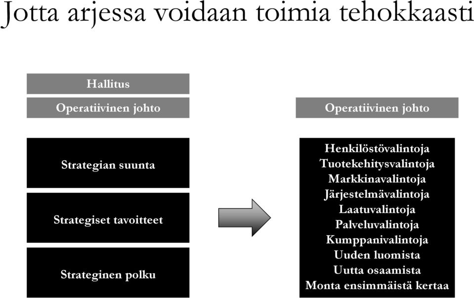 Henkilöstövalintoja Tuotekehitysvalintoja Markkinavalintoja Järjestelmävalintoja