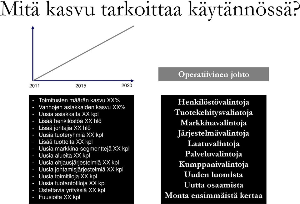 tuoteryhmiä XX kpl - Lisää tuotteita XX kpl - Uusia markkina-segmenttejä XX kpl - Uusia alueita XX kpl - Uusia ohjausjärjestelmiä XX kpl - Uusia johtamisjärjestelmiä XX