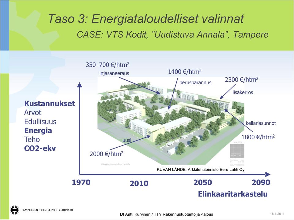 Edullisuus Energia Teho CO2 - ekv 2000 / htm 2 uusi lisäkerros k ellariasunnot 1800 /