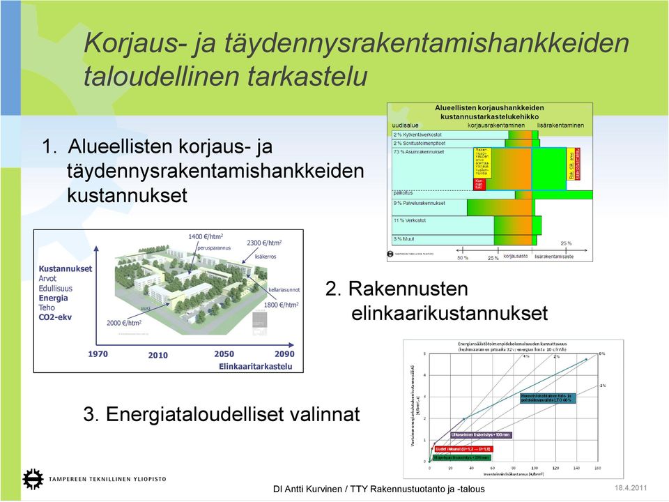 lisäkerros Kustannukset Arvot Edullisuus Energia Teho CO2-ekv 2000 /htm 2 uusi kellariasunnot 1800 /htm 2 2.