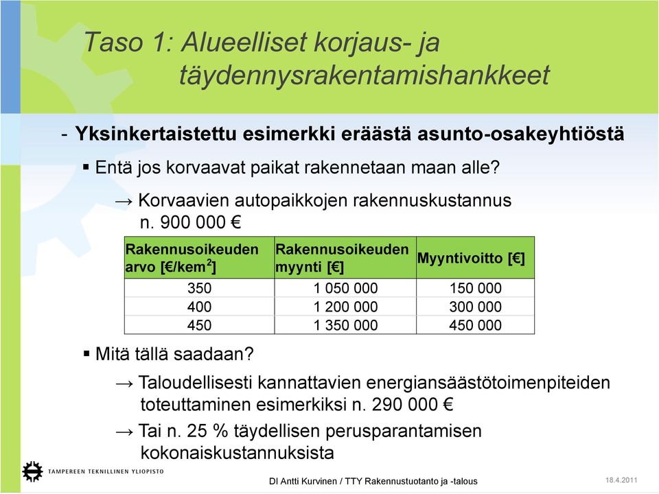 900 000 Rakennusoikeuden arvo [ /kem 2 ] Mitä tällä saadaan?