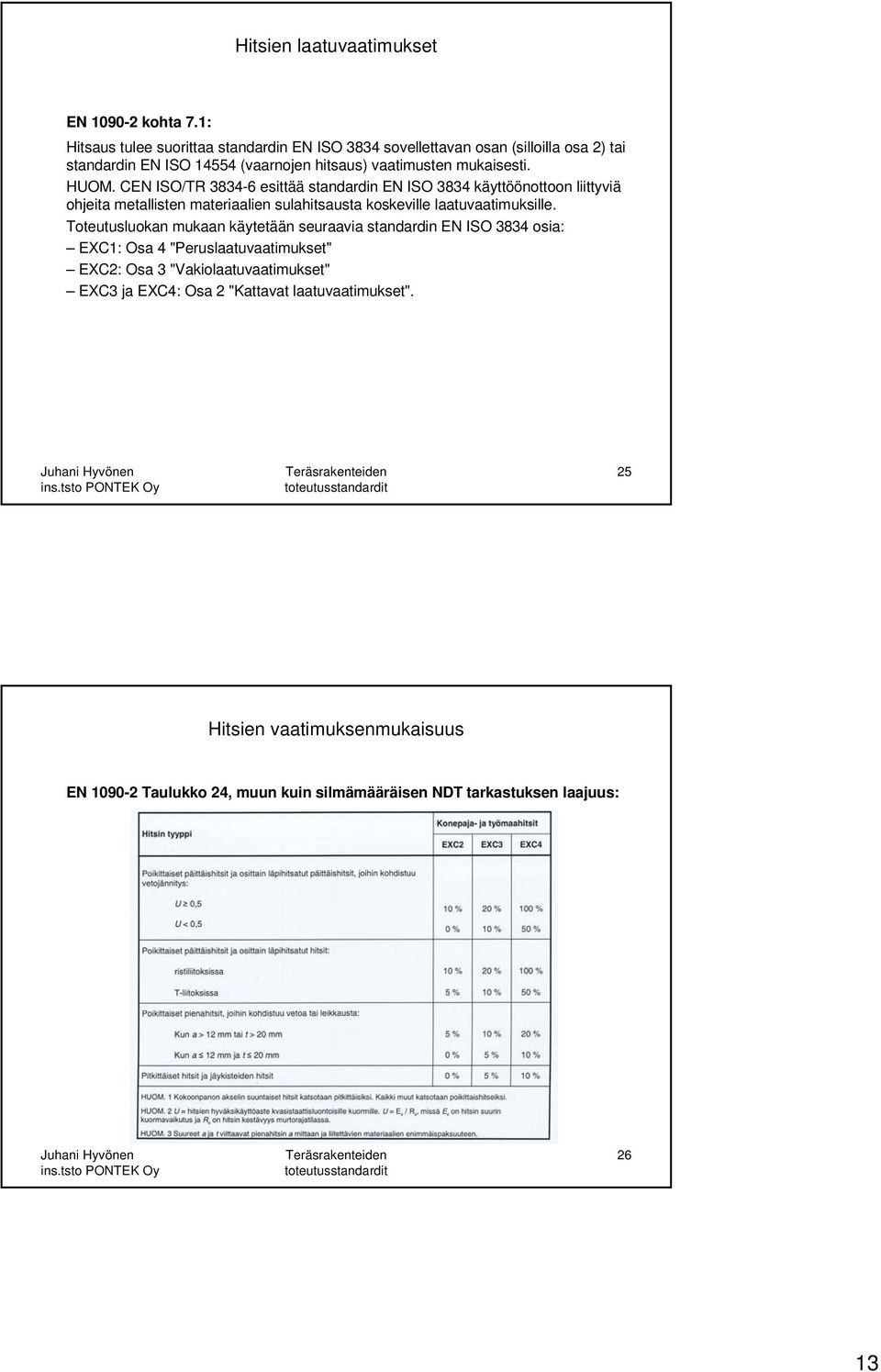 CEN ISO/TR 3834-6 esittää standardin EN ISO 3834 käyttöönottoon liittyviä ohjeita metallisten materiaalien sulahitsausta koskeville laatuvaatimuksille.