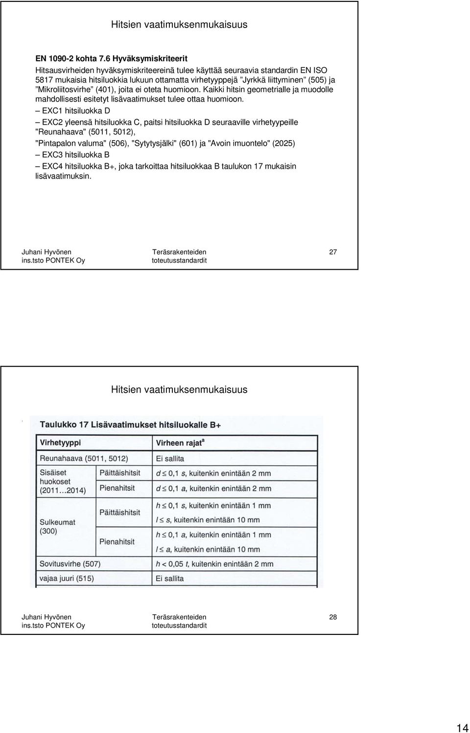 (505) ja Mikroliitosvirhe (401), joita ei oteta huomioon. Kaikki hitsin geometrialle ja muodolle mahdollisesti esitetyt lisävaatimukset tulee ottaa huomioon.