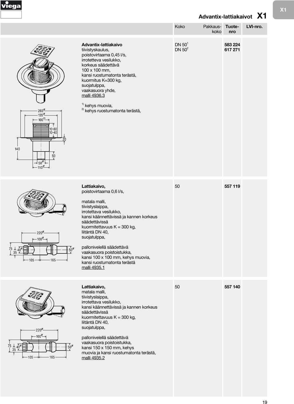 3 1) kehys muovia, 2) kehys ruostumatonta terästä, DN 50 1 583 224 DN 50 2 617 271 poistovirtaama 0,6 l/s, matala malli, tiivistyslaippa, irrotettava vesilukko, kansi käännettävissä ja kannen korkeus