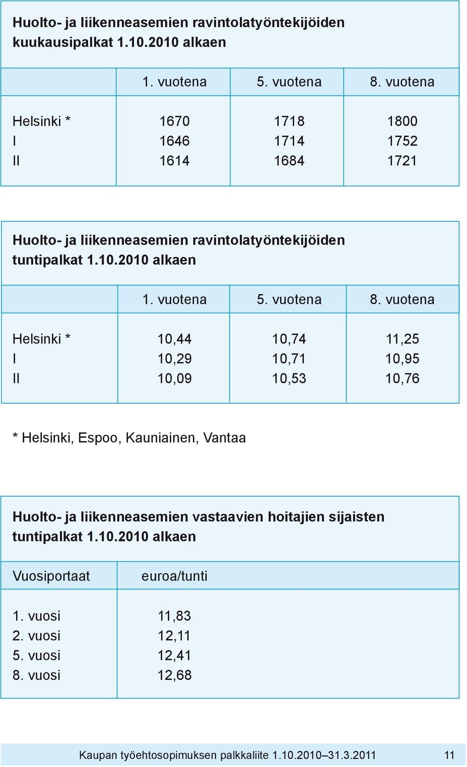 vuotena 5. vuotena 8.