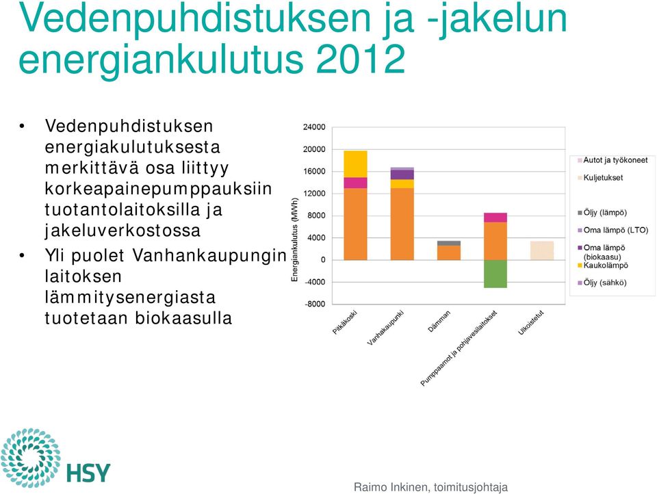 korkeapainepumppauksiin tuotantolaitoksilla ja