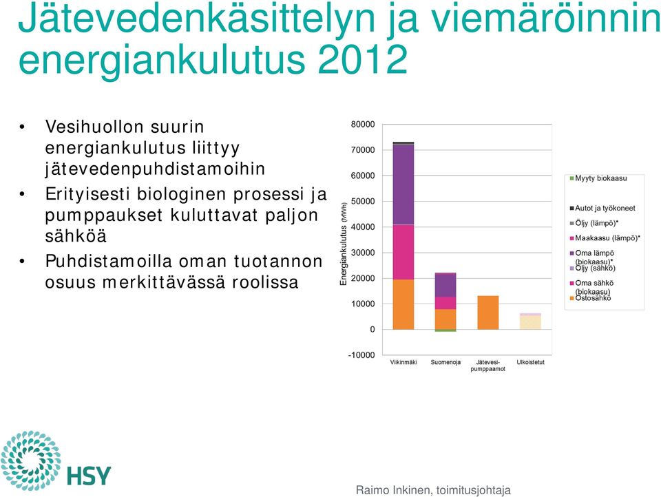 jätevedenpuhdistamoihin Erityisesti biologinen prosessi ja