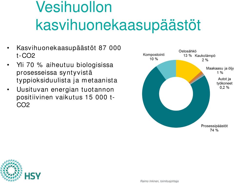 biologisissa prosesseissa syntyvistä typpioksiduulista
