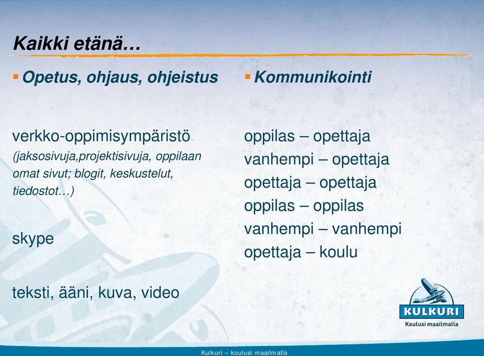 blogit, keskustelut, tiedostot ) skype oppilas opettaja vanhempi opettaja