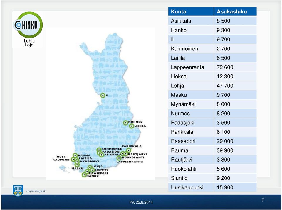 Mynämäki 8 000 Nurmes 8 200 Padasjoki 3 500 Parikkala 6 100 Raasepori 29