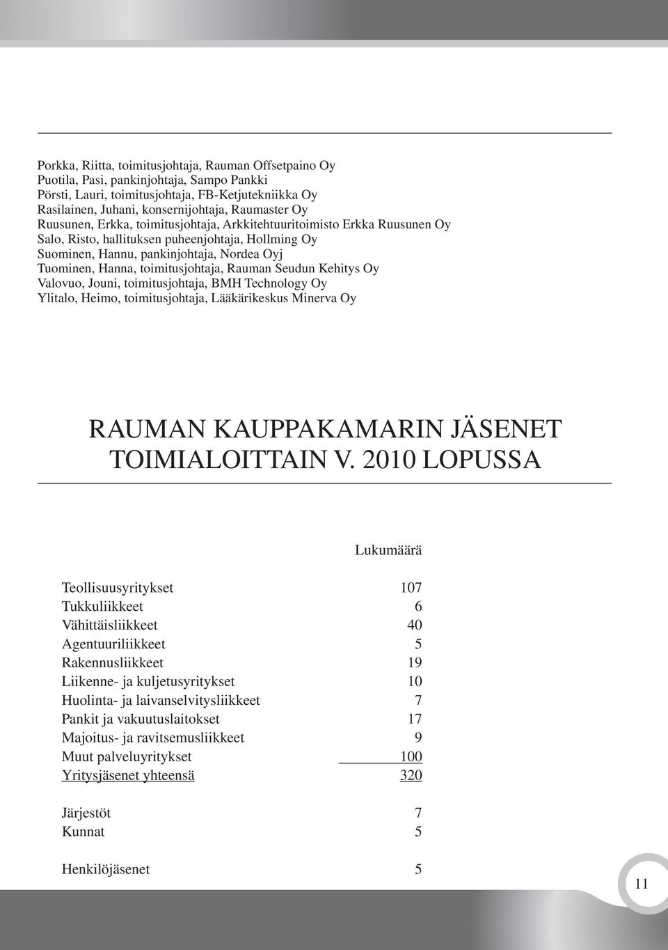 toimitusjohtaja, Rauman Seudun Kehitys Oy Valovuo, Jouni, toimitusjohtaja, BMH Technology Oy Ylitalo, Heimo, toimitusjohtaja, Lääkärikeskus Minerva Oy RAUMAN KAUPPAKAMARIN JÄSENET TOIMIALOITTAIN V.