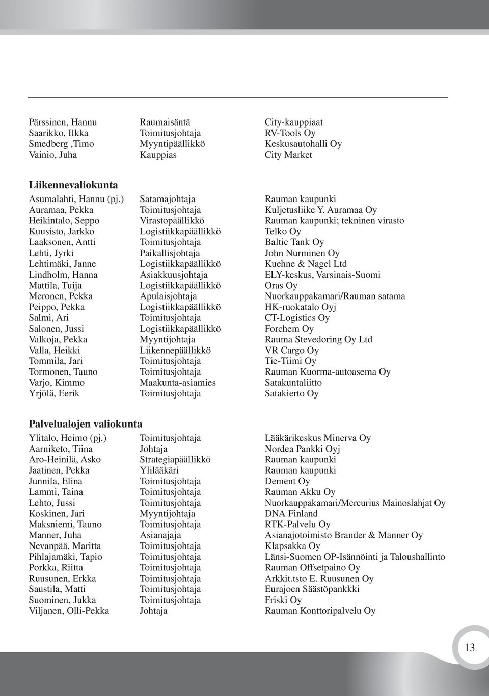 Auramaa Oy Heikintalo, Seppo Virastopäällikkö Rauman kaupunki; tekninen virasto Kuusisto, Jarkko Logistiikkapäällikkö Telko Oy Laaksonen, Antti Toimitusjohtaja Baltic Tank Oy Lehti, Jyrki