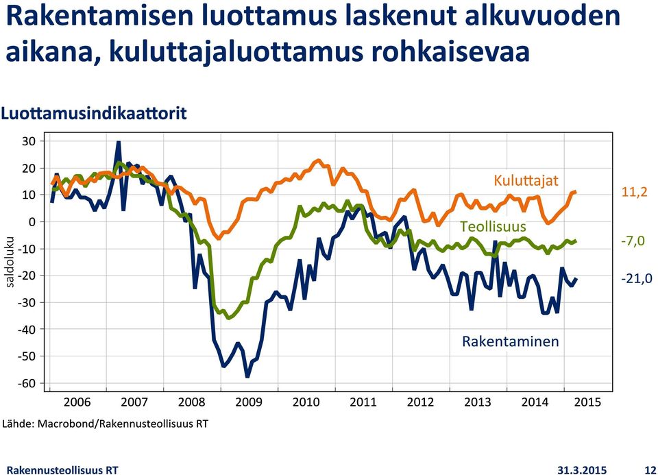 kuluttajaluottamus