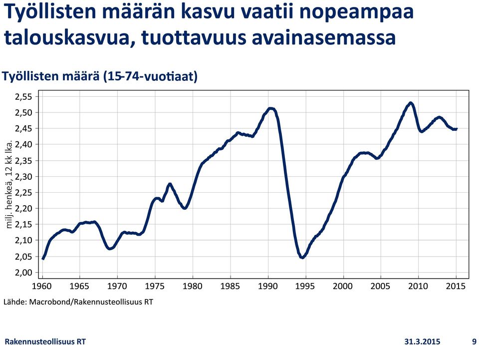 talouskasvua, tuottavuus