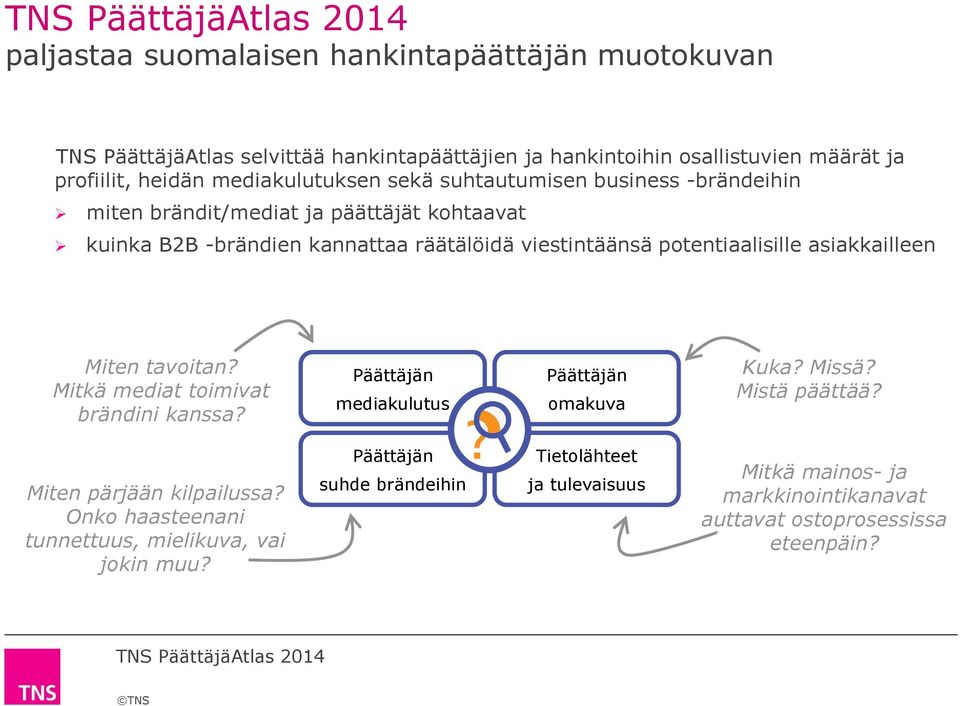 potentiaalisille asiakkailleen Miten tavoitan? Mitkä mediat toimivat brändini kanssa? mediakulutus omakuva Kuka? Missä? Mistä päättää?