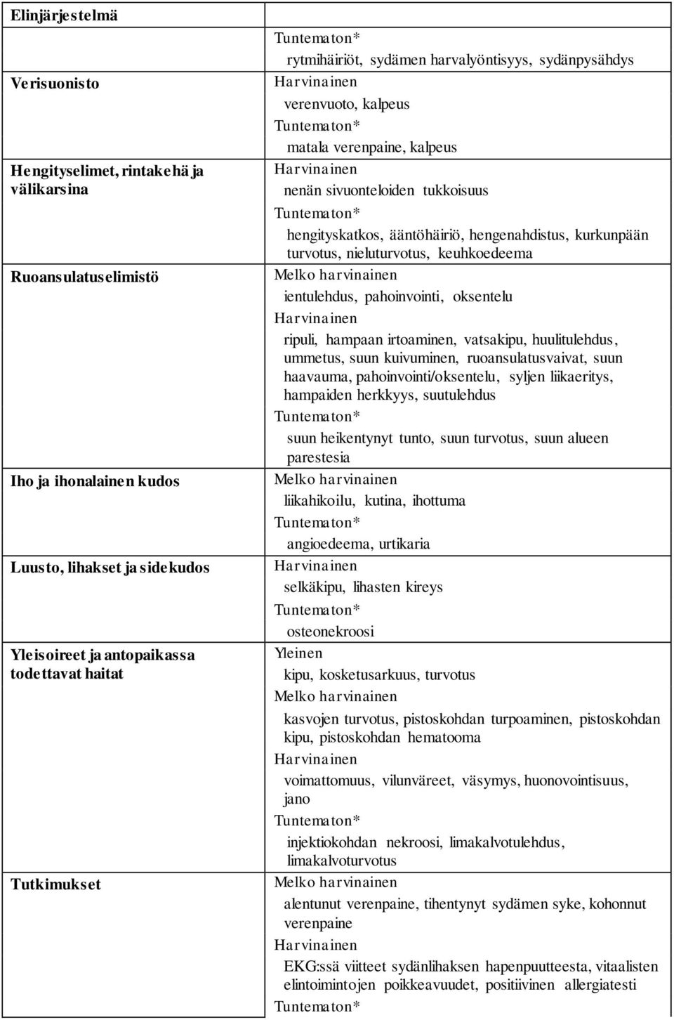 turvotus, nieluturvotus, keuhkoedeema Melko harvinainen ientulehdus, pahoinvointi, oksentelu ripuli, hampaan irtoaminen, vatsakipu, huulitulehdus, ummetus, suun kuivuminen, ruoansulatusvaivat, suun