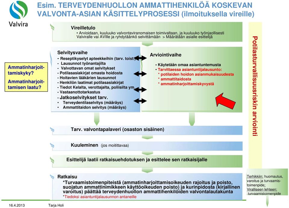 Reseptikyselyt apteekkeihin (tarv. toist.