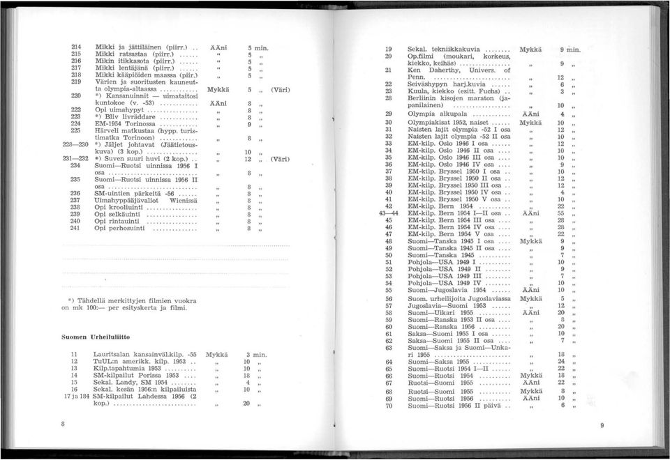 ........ 224 EM-954 Torinossa............ 225 Härveli matkustaa (hy;pp. turistimatka Torinoon).......... 22-230 *) Jäljet johtavat (Jäätietouskuva) (3 kop.)........... 23-232.
