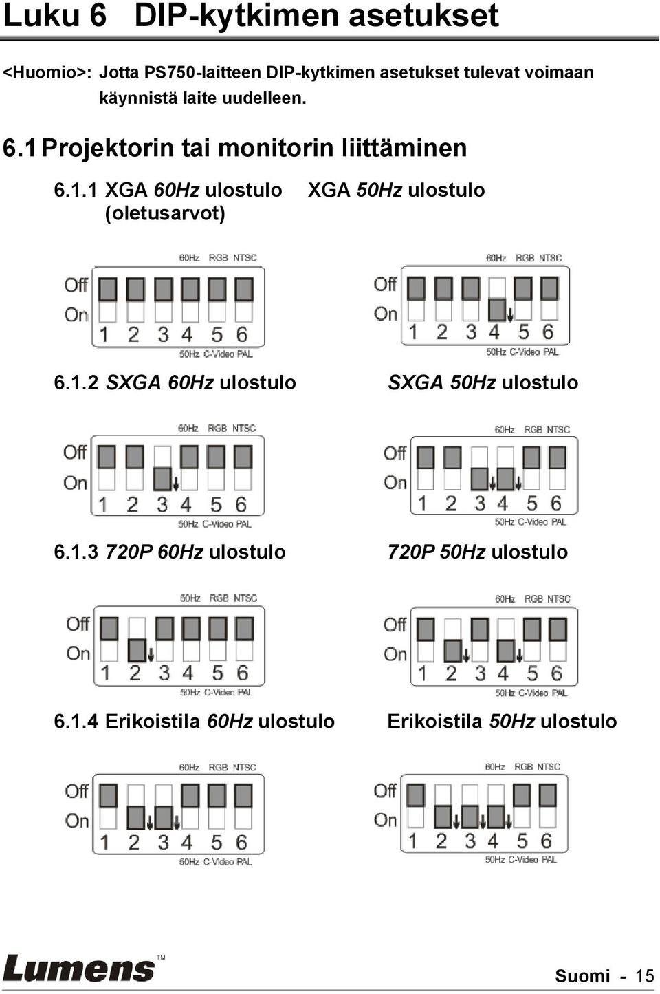 1.2 SXGA 60Hz ulostulo SXGA 50Hz ulostulo 6.1.3 720P 60Hz ulostulo 720P 50Hz ulostulo 6.1.4 Erikoistila 60Hz ulostulo Erikoistila 50Hz ulostulo Suomi - 15