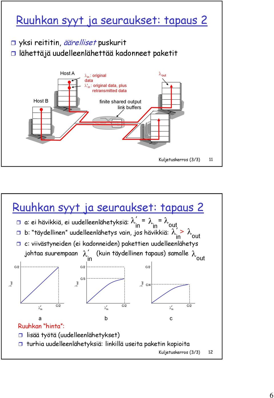 uudelleenlähetys vain, jos hävikkiä: l > l in out c: viivästyneiden (ei kadonneiden) pakettien uudelleenlähetys johtaa suurempaan l (kuin täydellinen tapaus) samalle l in out C/2 C/2 C/2