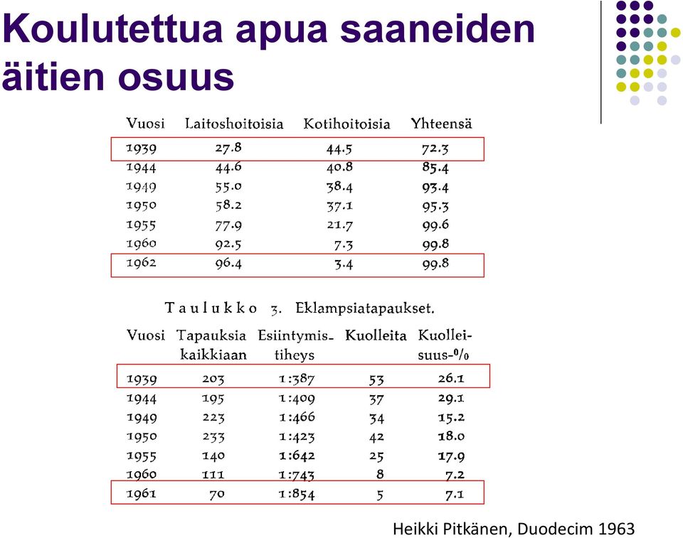 osuus Heikki