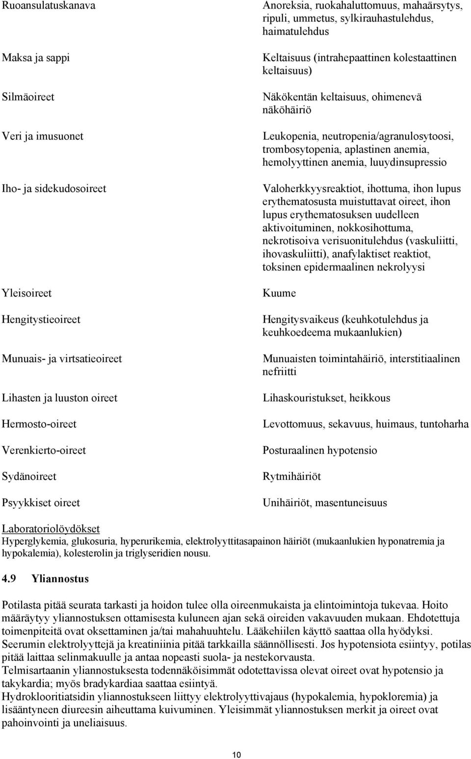 Näkökentän keltaisuus, ohimenevä näköhäiriö Leukopenia, neutropenia/agranulosytoosi, trombosytopenia, aplastinen anemia, hemolyyttinen anemia, luuydinsupressio Valoherkkyysreaktiot, ihottuma, ihon