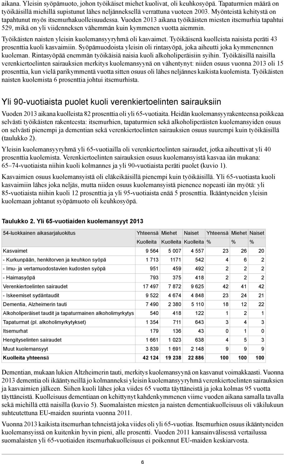 Työikäisten naisten yleisin kuolemansyyryhmä oli kasvaimet. Työikäisenä kuolleista naisista peräti prosenttia kuoli kasvaimiin.