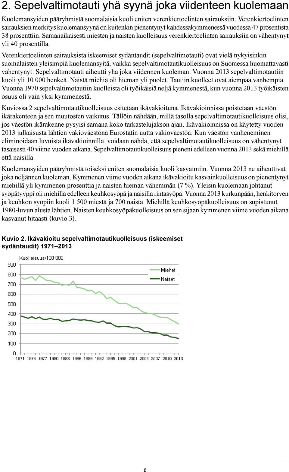 Samanaikaisesti miesten ja naisten kuolleisuus verenkiertoelinten sairauksiin on vähentynyt yli prosentilla.