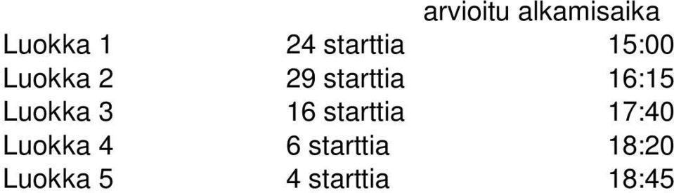 16:15 Luokka 3 16 starttia 17:40